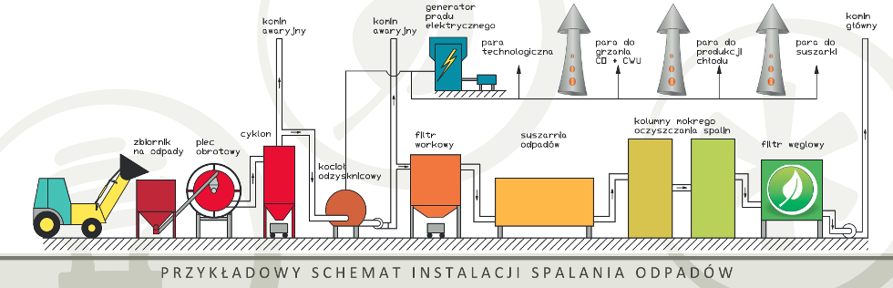 projektowanie oczyszczania spalin